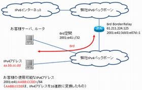 さくらインターネット、IPv6接続テストサービスを提供開始