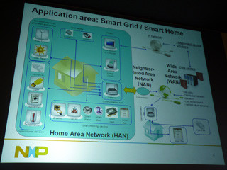 スマートエネルギー分野として効率改善とセキュリティに注力するNXP