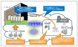 キヤノンS&S、SMB向けに仮想プライベートクラウドを提供 - 月39,000円から