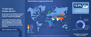 Microsoft、IE6シェア1%未満に向けてカウントダウン・サイト開設