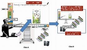 シャープがインドで教育の電子化に向けた実証実験に参加、GALAPAGOS提供