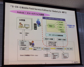 Android端末でスマートな現場作業を - オラクルとB-EN-Gが新ソリューション