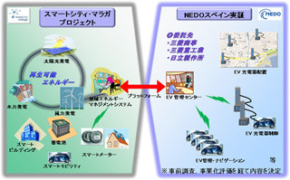 NEDO、スペインでのスマートコミュニティ実証事業の委託先を決定