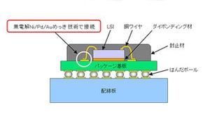 日立化成、Cuワイヤボンディング用無電解Ni/Pd/Auめっき技術を確立