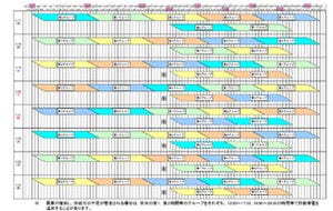 東京電力、3月18日の計画停電と19日から24日までの予定を発表