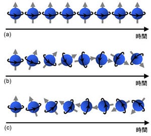 北大とNTT、量子スピン制御の物性定数を解明