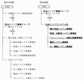 東芝がスマートコミュニティ関連事業を統合 - 新カンパニー設立