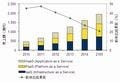 IDC、国内クラウドサービス市場動向を発表