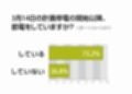 計画停電開始後、節電している人はどのくらい? - アイシェア調べ