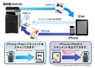 コニカミノルタ、複合機と連携可能なiPhone/iPadアプリを無償提供