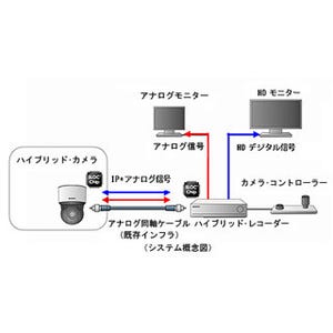 ソニー、ビジュアルセキュリティ事業でIntersilと提携