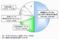 帝国データバンク、震災復興支援に対する企業の意識調査結果を発表