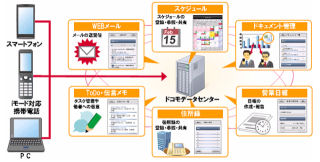 NTTドコモ、月額315円で利用できる法人向けクラウドサービス