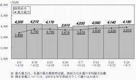 東京電力、計画停電を「今後、原則実施しない」と発表