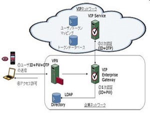 ベリサイン、企業向けクラウド型ユーザー認証サービスを半額で提供開始