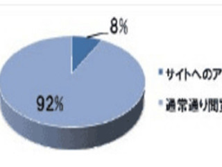 企業・公的機関サイトの85%が震災で「特別な情報発信」を実施 - 民間調査