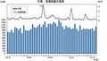 2011年3月の全国企業倒産状況 - 帝国データと商工リサーチの値を比較