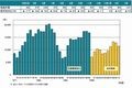 2010年度の全国企業倒産状況は? - 帝国データと商工リサーチの値を比較