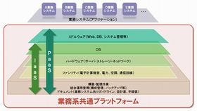 日立、外務省のプライベートクラウドを構築