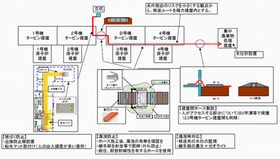 東電、高レベル放射性廃液の集中廃棄物処理施設への移送計画を発表