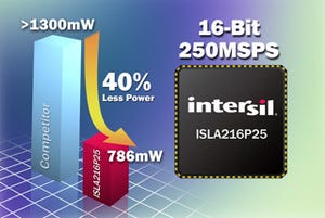 Intersil、250MSPSで786mWの低消費電力を実現した16ビットADCを発売