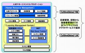 NEC、グローバルな人材マネジメントを支援するクラウドサービスを発表