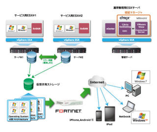 ネットワールド、1人当り年間約5万円からの在宅勤務環境パッケージ