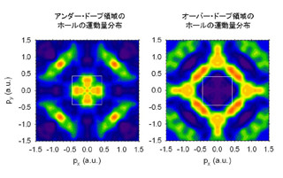 東北大など、高温超伝導を引き起こす電子状態の可視化に成功