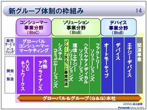 パナソニックが11年度経営方針を発表 - 新興国シフトなどの事業再編を計画