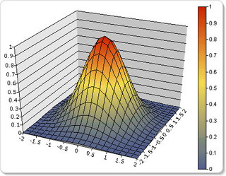 グレープシティ、Java向けチャート生成ツール「WebCharts3D 5.3J」発表