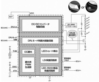 ローム、1チップ車載用ヘッドランプ/デイライト用LEDドライバを発表