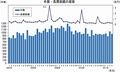 2011年4月の全国企業倒産状況 - 帝国データと商工リサーチの値を比較