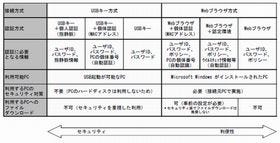 日立ソリューションズ、ブラウザベースの在宅勤務クラウドサービスを追加