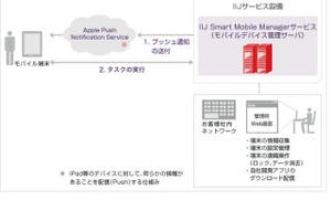 IIJ、iPadへの遠隔設定やアプリ制限などの管理ができるクラウドサービス