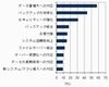 ストレージ新技術導入企業の90%以上が「期待通り/以上」と評価 - IDC調査