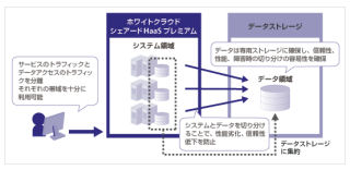 ソフトバンクテレコム、1TBの企業向けデータストレージサービス