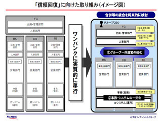 みずほFG、大規模システム障害の再発防止策発表 - "ワンバンク"へ移行