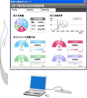 富士通SSL、電源タップ向け「電力消費量見える化ソフト」を無償提供