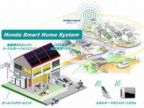 ホンダ、さいたま市でスマートホームシステムの実証実験を実施