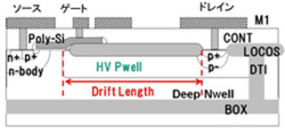 日立、複数の耐圧を持つ中高耐圧トランジスタを1チップ化する技術を開発