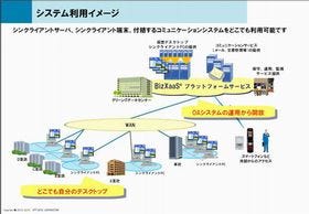 NTTデータ、オフィス向けのクラウドサービス「BizXaaS Office」を提供