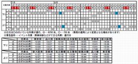 JR東海、一部のぞみの6号車を夏休み期間中「子ども連れ専用車両」に