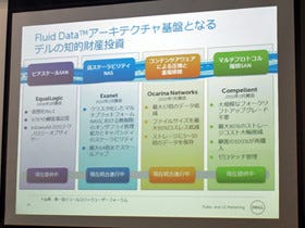 デル、仮想化ストレージアーキテクチャ「Dell Fluid Data」について説明