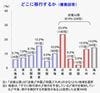 帝国データバンク、オフィス移行など夏季の企業活動に関する調査結果発表