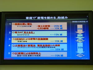 HEMS活用でボタン1つで気軽に節電 - シャープが目指す"電力の見える化"生活