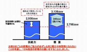 関西電力が15%の節電を要請 - 西日本でも電力不足