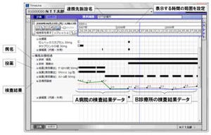 異なる医療機関のカルテの連携が可能に - NTT東日本と相澤病院が開発