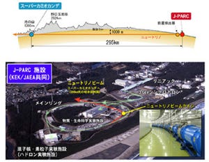 T2K実験、電子型ニュートリノ出現現象の兆候を捉えることに成功