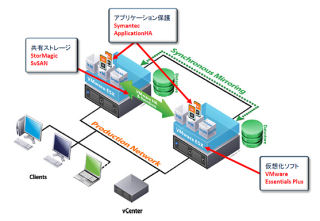 ネットワールド、VMwareを利用した中小企業向けの「仮想化導入パック」