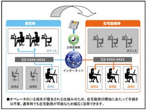 リンク、クラウド型IPビジネスフォンサービスの年内初期費用無償化を実施